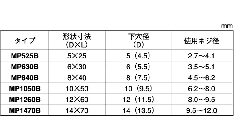 エビモンゴナイロンプラグ規格