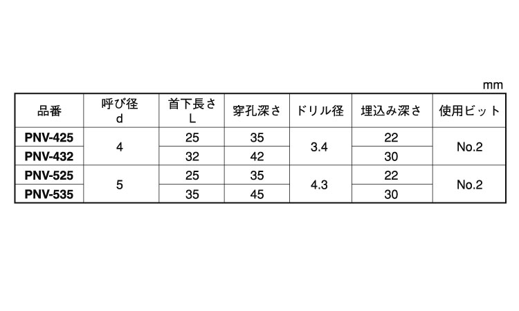 エビプラグレスビス（ナベ規格