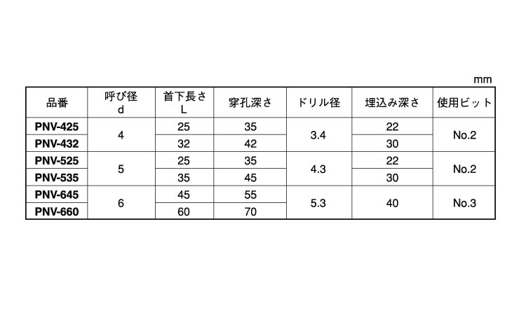 エビプラグレスビス（皿規格
