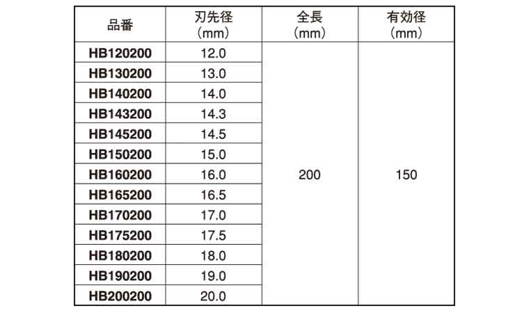エビ　ハンマービット（Ｌ２００規格