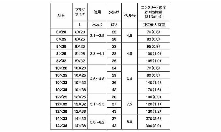 ＮＫプラグ（鉛）規格