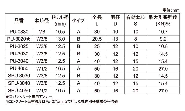 プッシュアンカー規格
