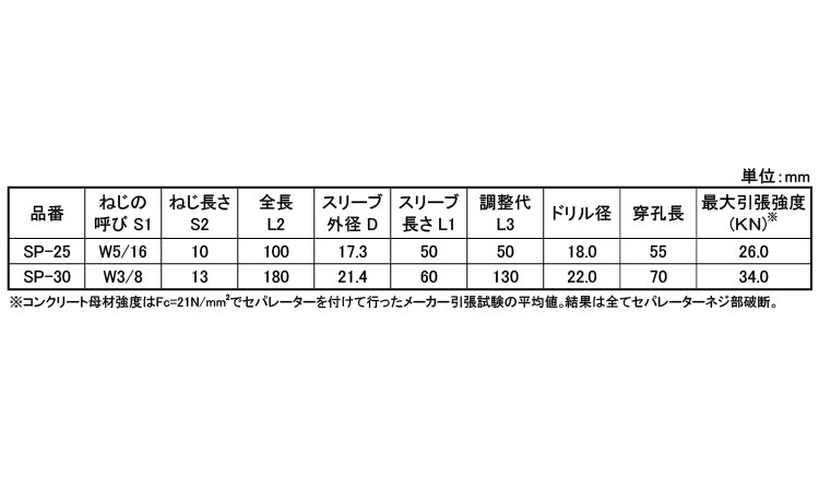 セパ引きアンカー規格