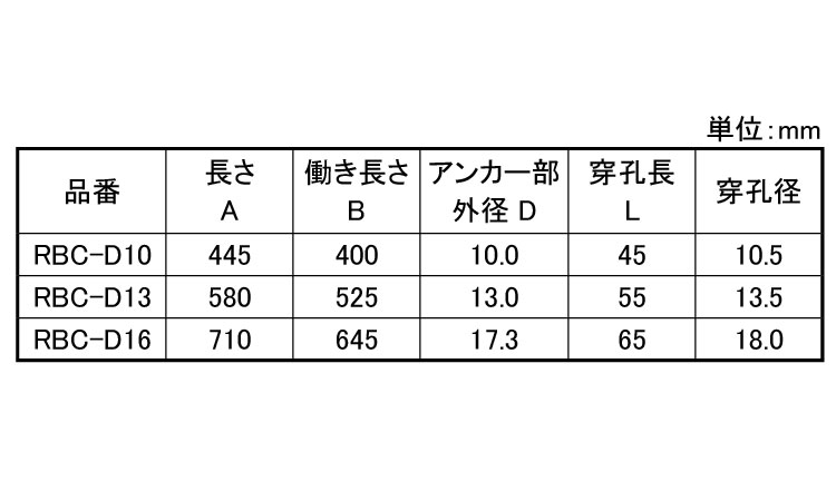 差筋アンカー　コンパクト規格