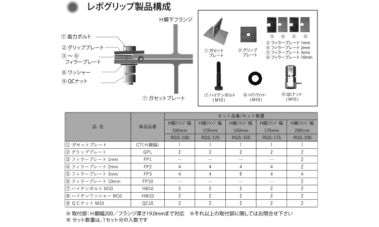 レボグリップ規格
