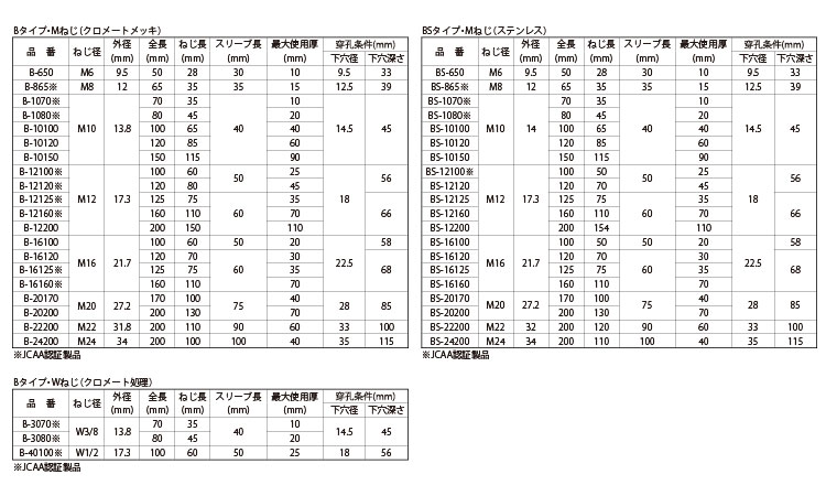 ルーティセット（Ｂ・ＢＳ規格