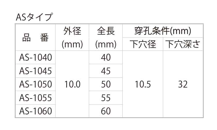 溶接アンカー（ＡＳ規格