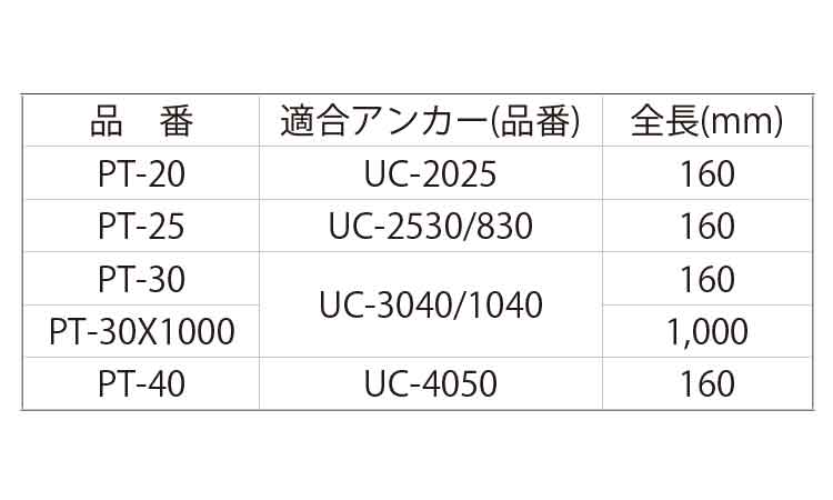 ユニコン用打込棒（手打用規格