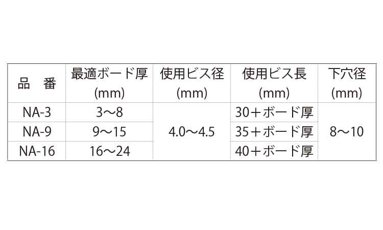 中空プラグ（ＮＡ・徳用小箱入）規格