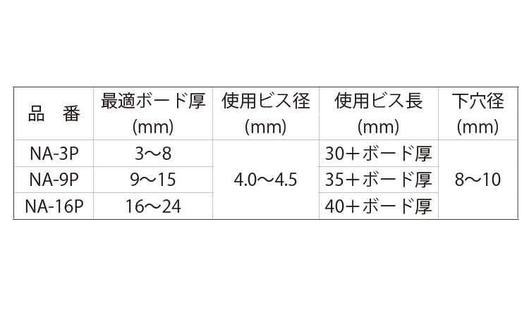中空プラグ（ＮＡ・パック入）規格