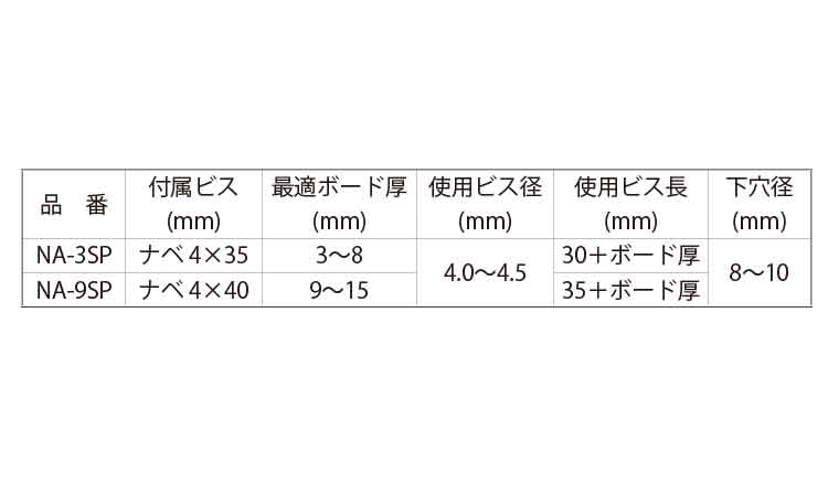 中空プラグ（ＮＡ・パックビス入）規格