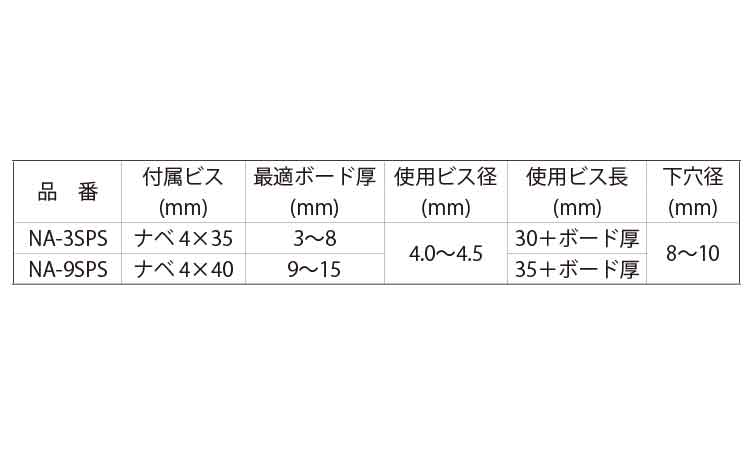 中空プラグ（ＮＡ・パックＳビス入規格