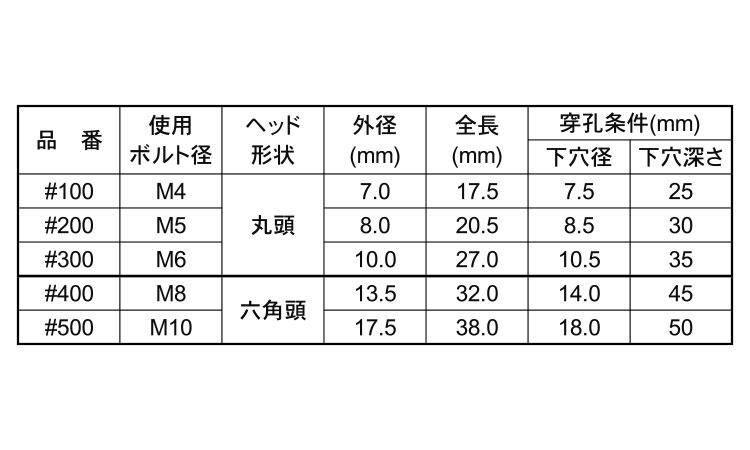 ボルトプラグ規格