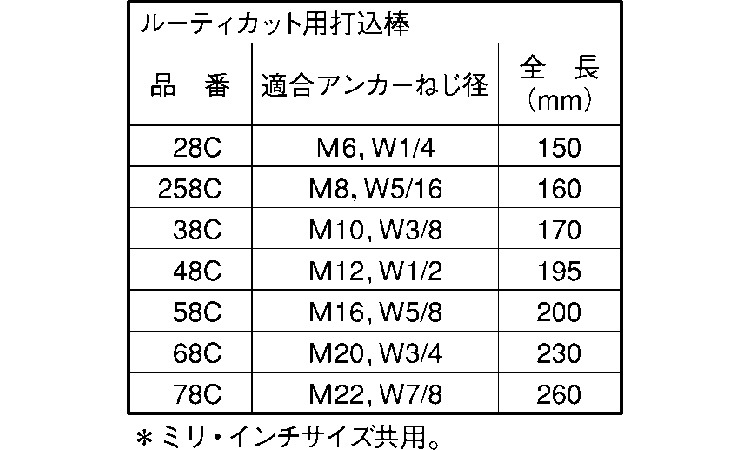 打込棒（カットアンカー用規格