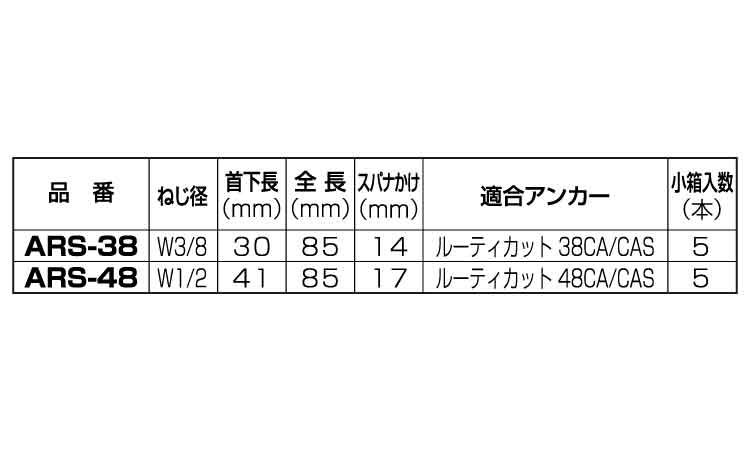 アンカーリセッター（カット用）規格