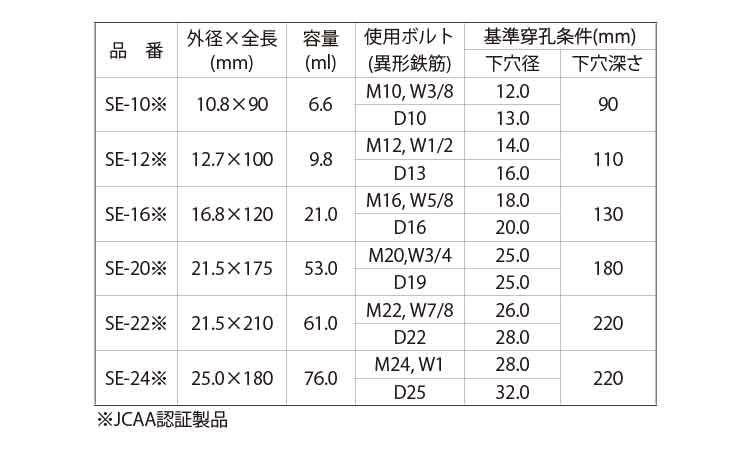 レジンエース（ＳＥ規格