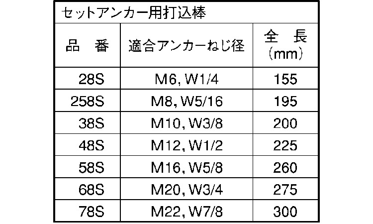 打込棒（セットアンカー用　※旧規格