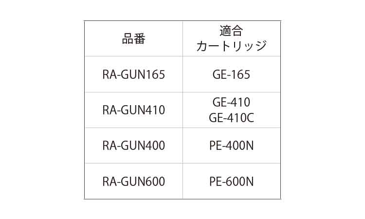 レジンインジェクションガン規格