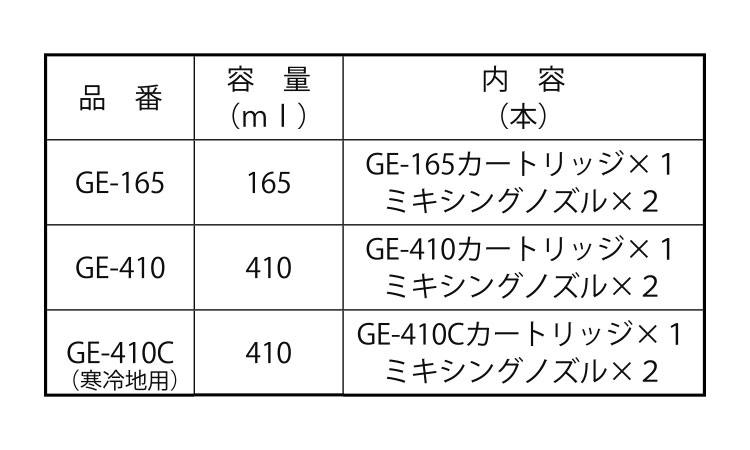 レジンＡ（ＧＥ）規格