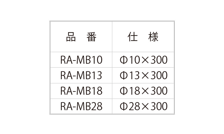 メタルブラシ規格