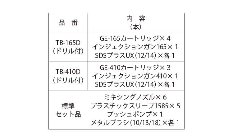 ＧＥタイプツールＢＯＸセット規格