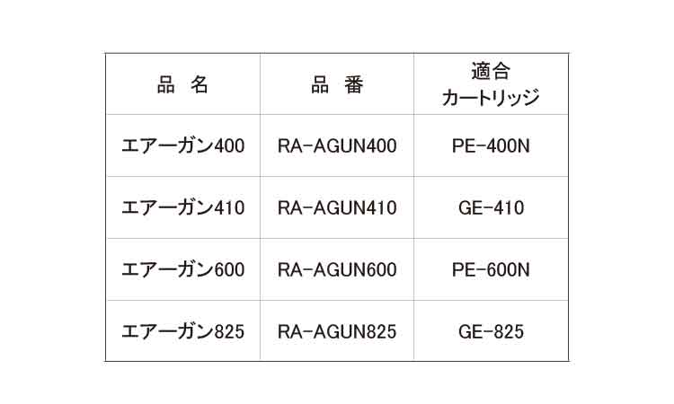 レジンＡ用エアーガン（ＧＥ・ＰＥ規格