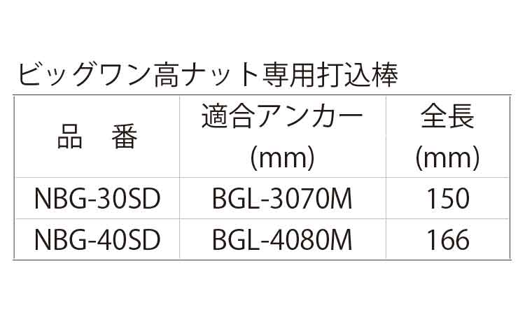 ビッグワン　高ナット専用打込棒規格