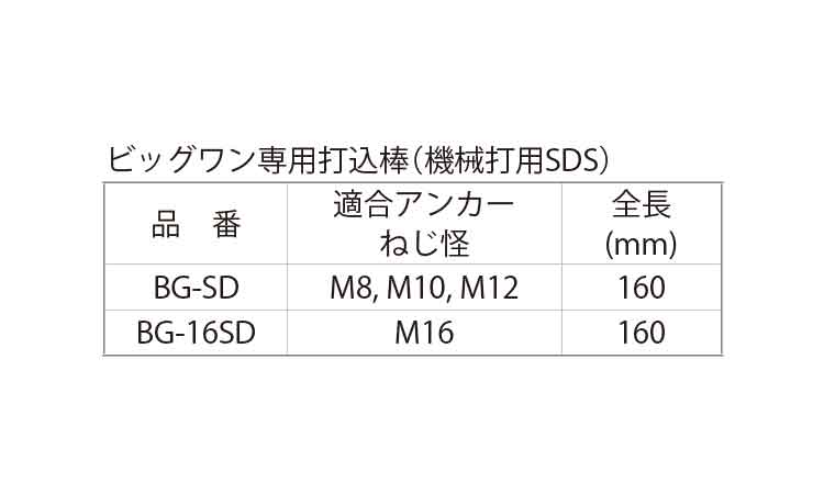 ビッグワン専用打込棒（機械打用規格
