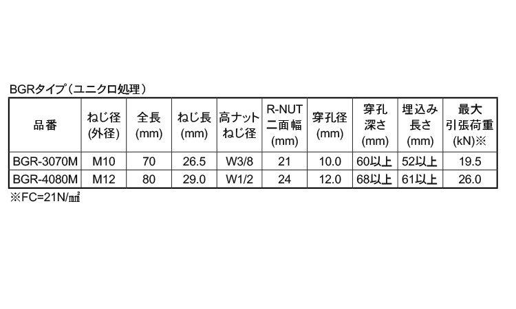 ビックワン（ウェッジ式（ＢＧＲ規格