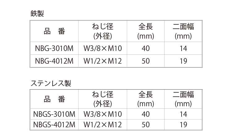 ビッグワン用　異径高ナット規格