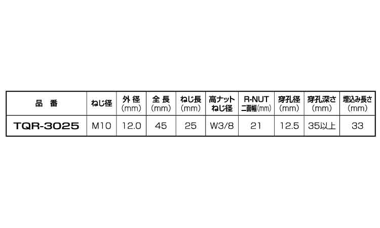 クイックワンアンカー　ＴＱＲ規格