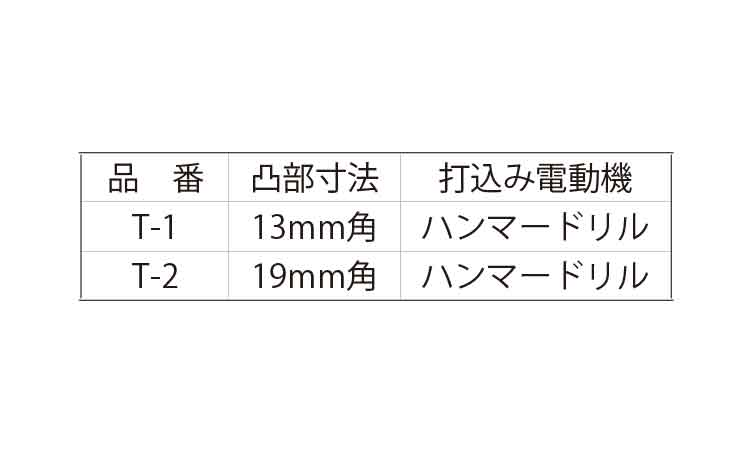 樹脂Ａ打込用アタッチメント（Ｔ－規格