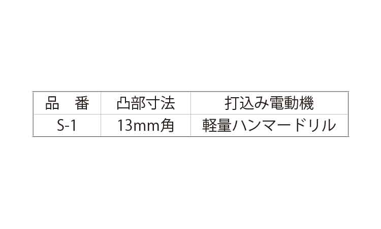 樹脂Ａ打込用アタッチメント（Ｓ－規格