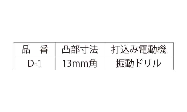 樹脂Ａ打込用アタッチメント（Ｄ－規格