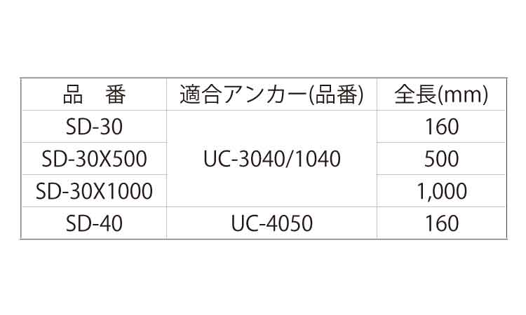 ユニコン用打込棒（機械打用規格