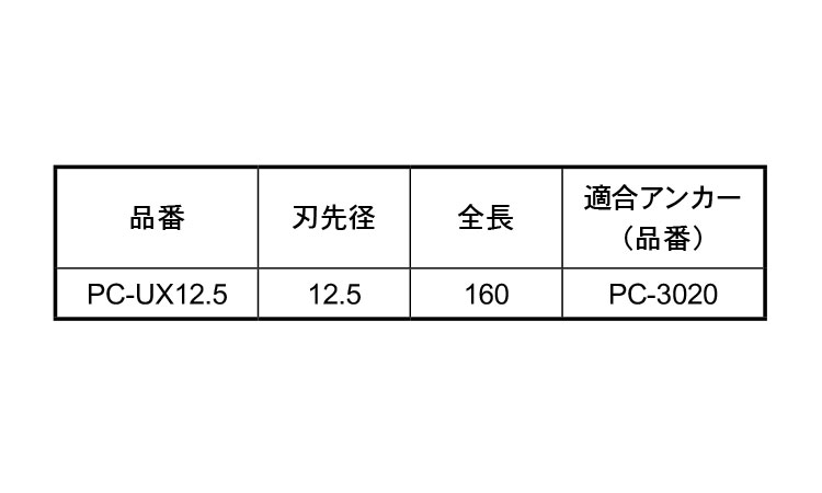 ＰＣアンカー専用ビット規格