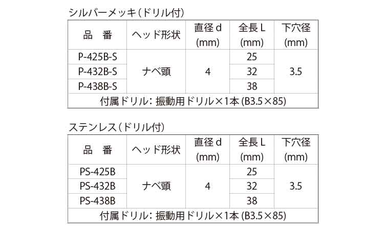 ノンプラビス・ナベ（振動Ｂ付規格