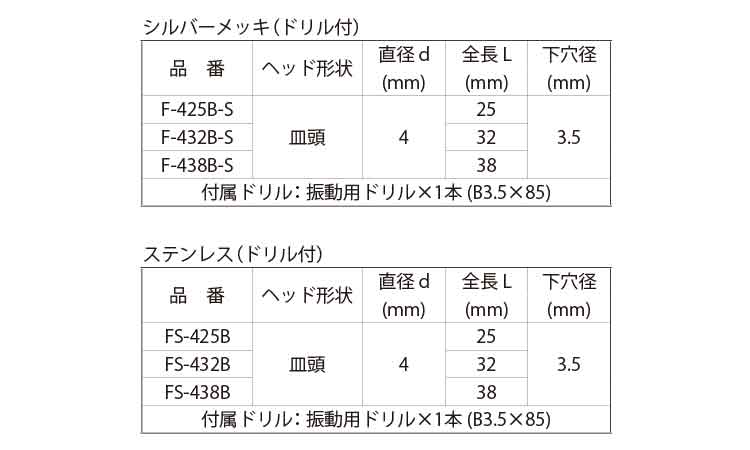 ノンプラビス・皿（振動Ｂ付規格