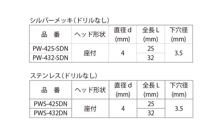 ノンプラ・ナベＷＨ（ドリル無規格