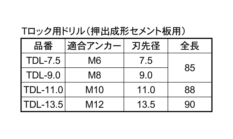 Ｔロック専用ドリル規格