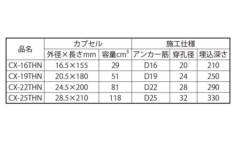 ケミカルアンカーデコラＣＸＴＨＮ規格