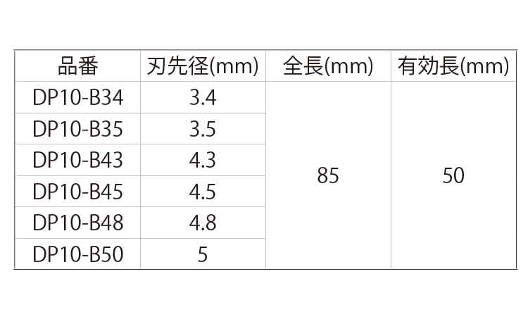 コンクリドリル　振動Ｂ（１０本入規格