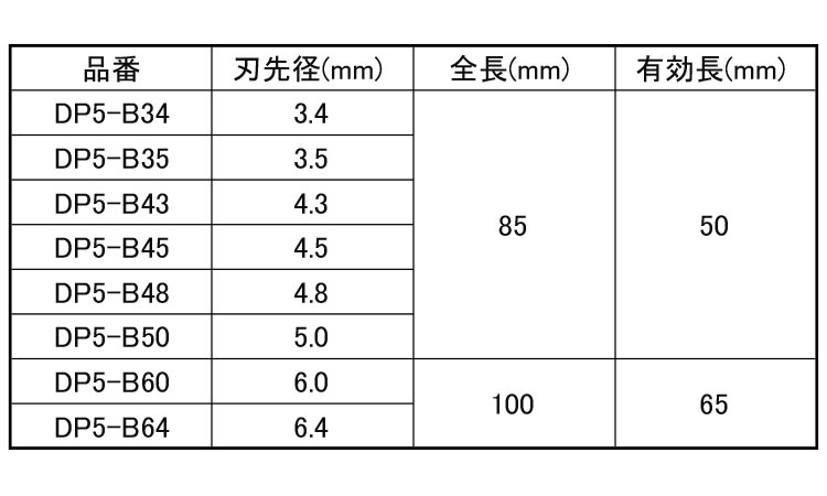 コンクリドリル　振動Ｂ（５本入規格