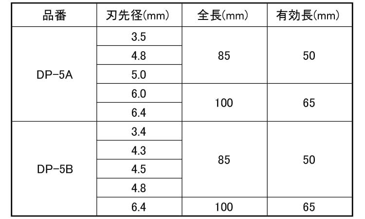 コンクリドリル振動Ｂ（便利５本Ｓ規格
