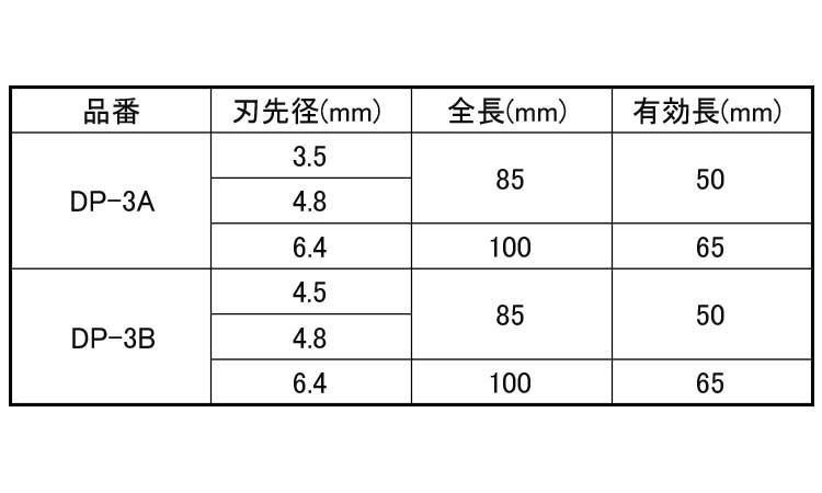 コンクリドリル振動Ｂ（便利３本Ｓ規格