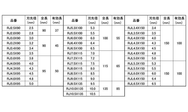 コンクリドリル　充電ＲＪ・ＲＪＬ規格