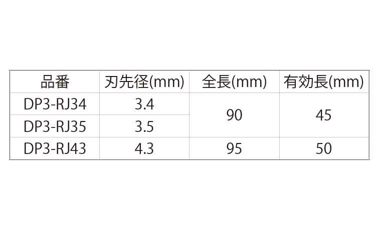 コンクリドリル　充電ＲＪ（３本入規格