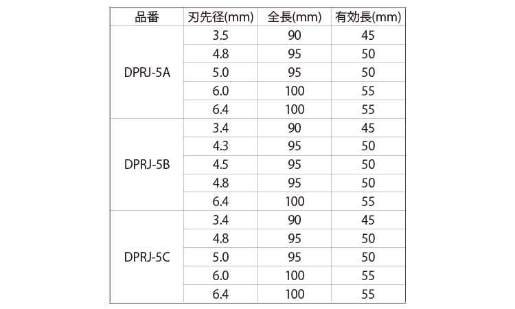 コンクリドリル充電ＲＪ便利５本Ｓ規格