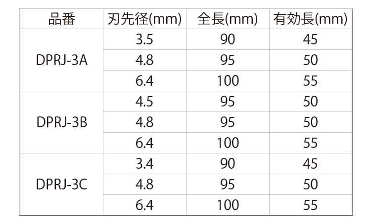 コンクリドリル充電ＲＪ便利３本Ｓ規格
