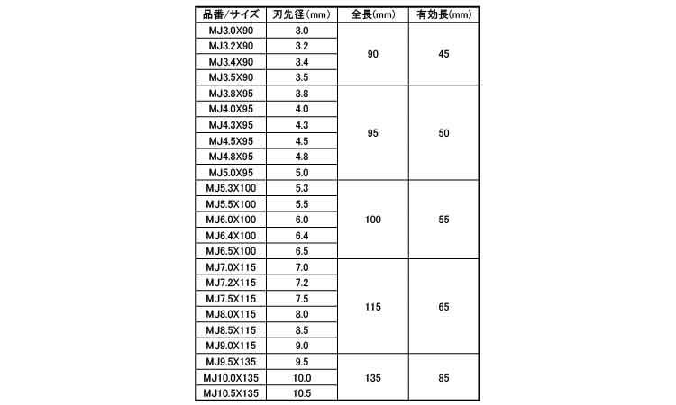 充電マルチドリルビット　ＭＪ規格
